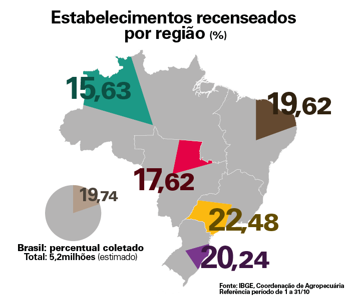 #PraCegoVer Mapa do Brasil com percentual dos estabelecimentos agropecuários coletados, por região