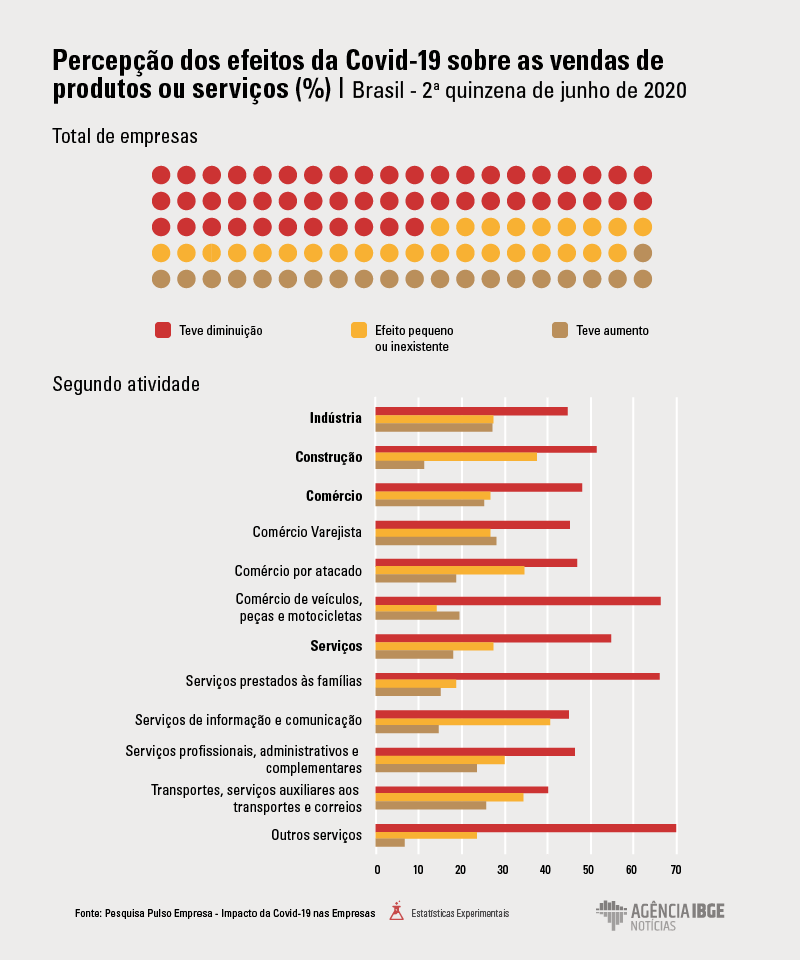 Como os médiuns empatas reagem à pandemia?