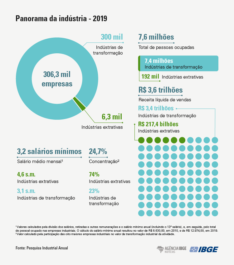 100 Maiores Empresas de Indústrias da transformação em Pradópolis, SP
