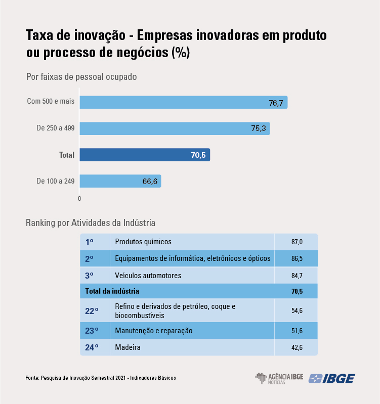 MP-SP investe em tecnologia e inovação para aumentar a eficiência