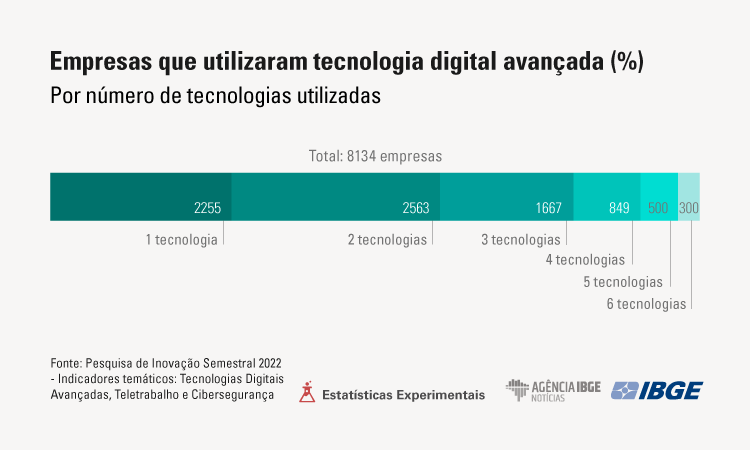 Possibilidades para A Fabricação Digital de Recursos de Tecnologia