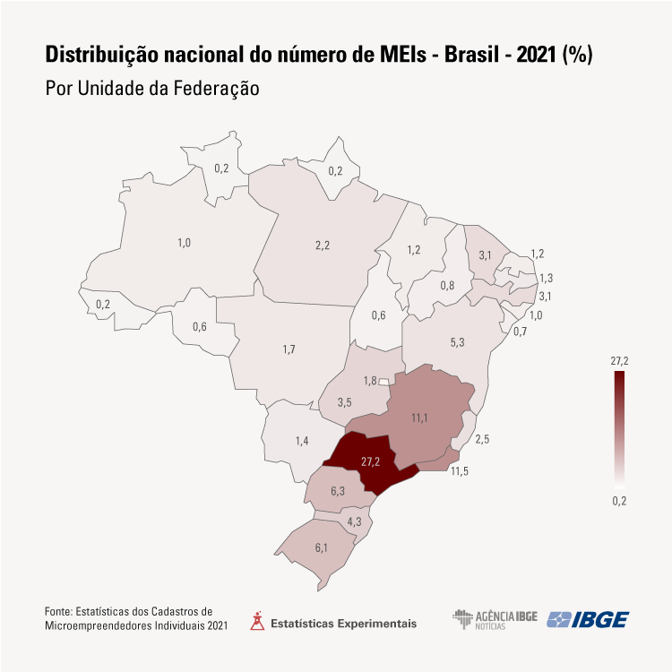 Estudo indica crescimento de 9,1% dos MEIs ativos no Brasil