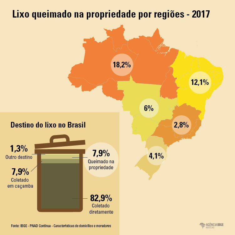#praCegoVer InfogrÃ¡fico da situaÃ§Ã£o do despejo de lixo no Brasil
