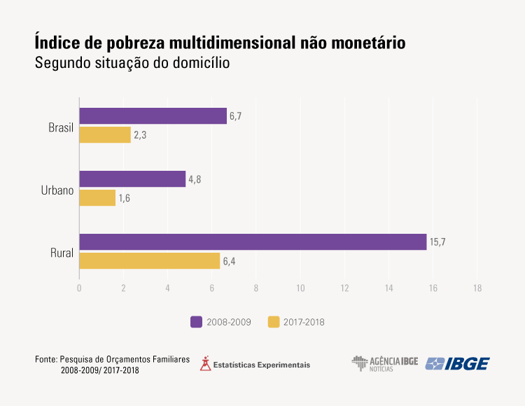 Brasil divulga os vídeos mais vistos de 2017