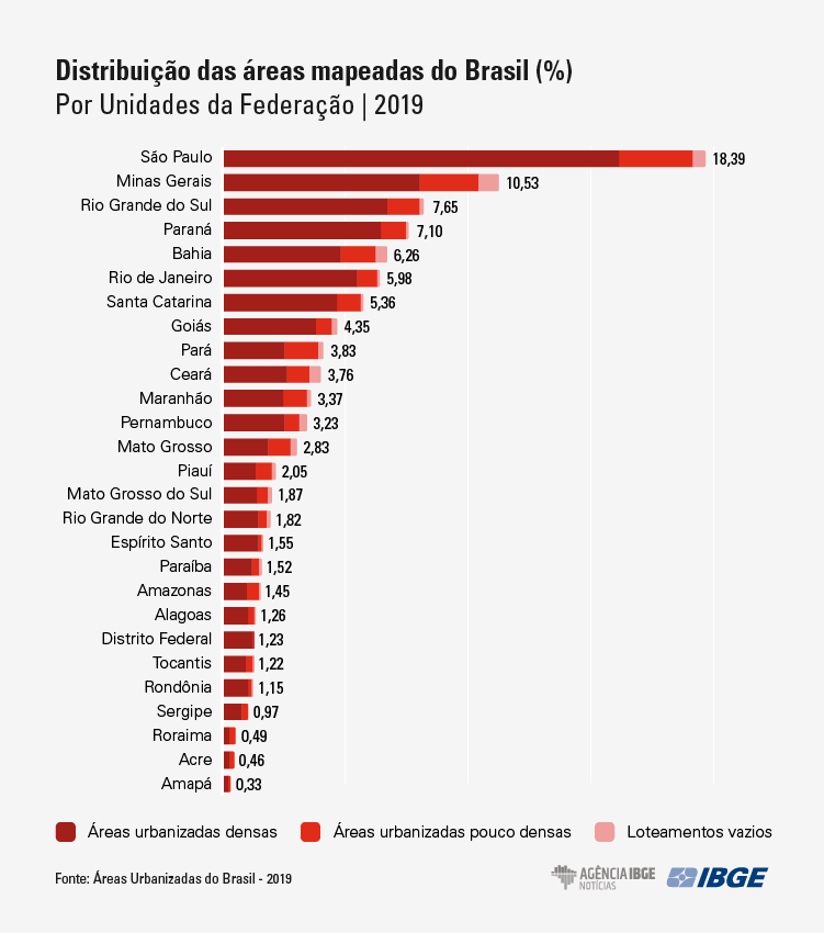 Sudeste concentra mais de um terço das áreas urbanizadas do país, Jornal O São Paulo
