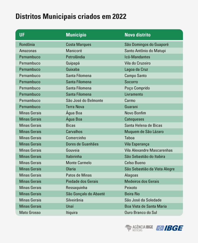 TABELA ATUALIZADA DO MATO-GROSSENSE SEGUNDA DIVISÃO