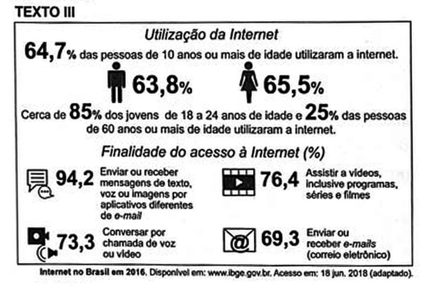 Uso da internet